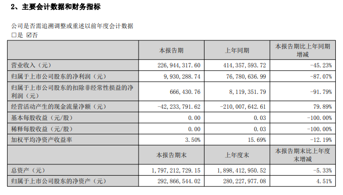 图源:美邦服饰公告