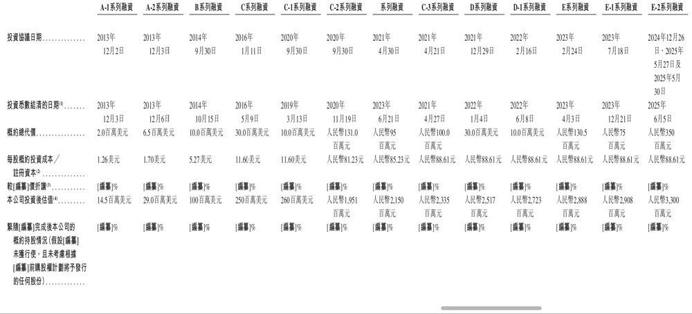 北京AI公司赴港IPO,百度元老创办,冲刺“AI智能体第一股”
