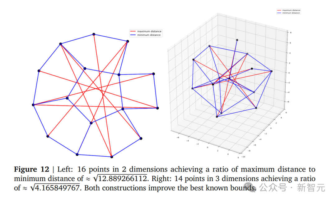 史诗时刻!AlphaGo神之一手突现,谷歌AI颠覆科研极限?