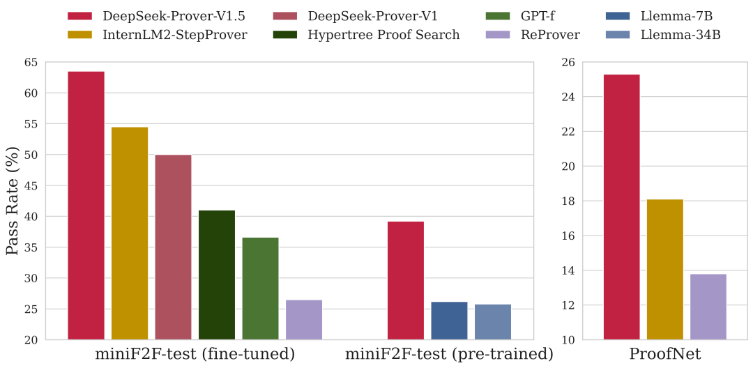 刚刚,DeepSeek 开源新模型