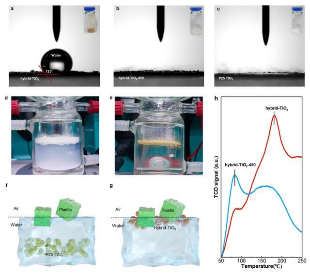 中国科研人员成功研制可漂浮二氧化钛材料