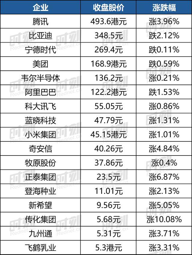 这些企业家出席民营企业座谈会，多家企业股价涨幅超5%