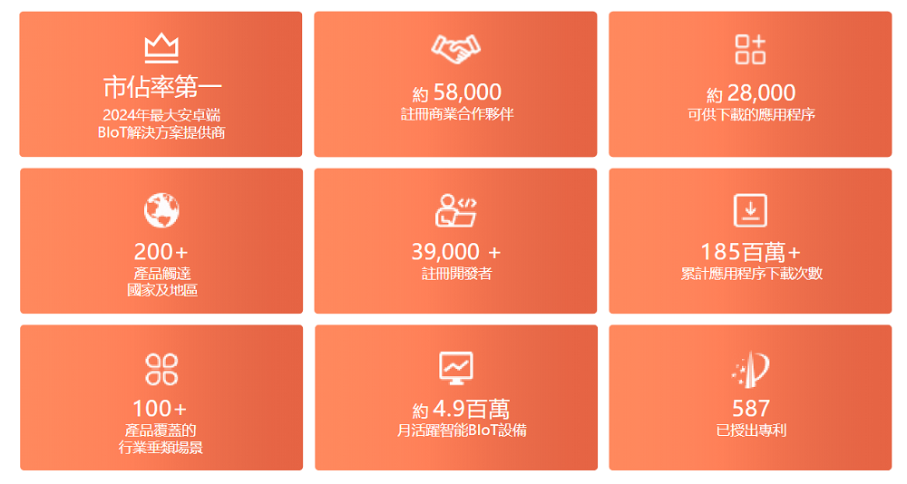 雷军,又要收获一个智能硬件IPO