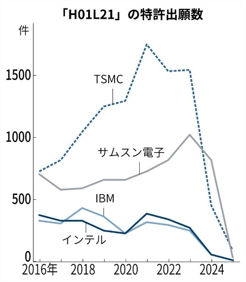 图源：日媒 Nikkei XTECH