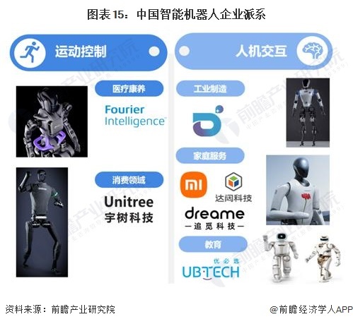 图表15：中国智能机器东说念主企业学派