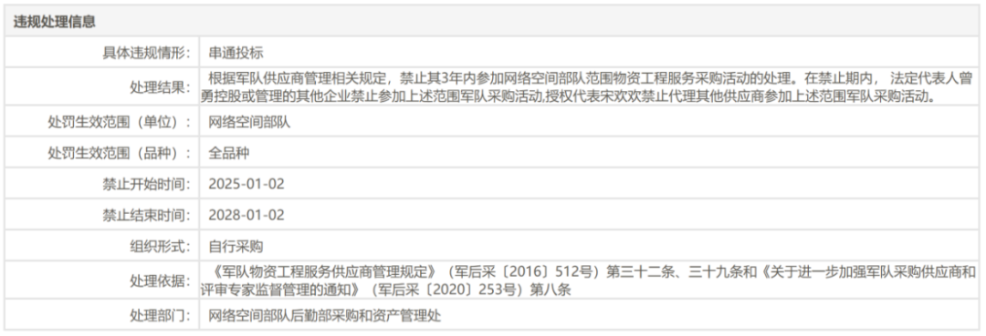 图源:军队采购网