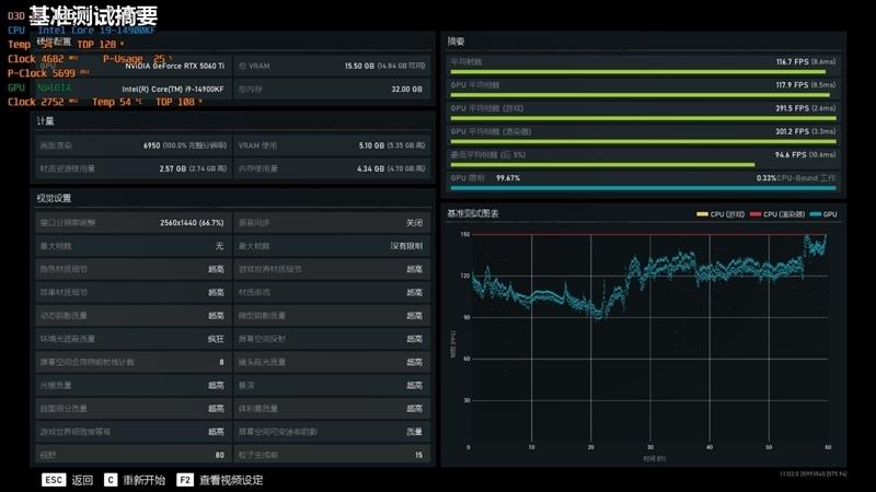 映众RTX 5060 Ti曜夜16GB显卡评测:小巧简约 DLSS 4表现亮眼