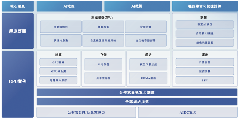 上海GPU云服务商冲刺港交所!猛吃DeepSeek红利,创始人曾打造PPTV