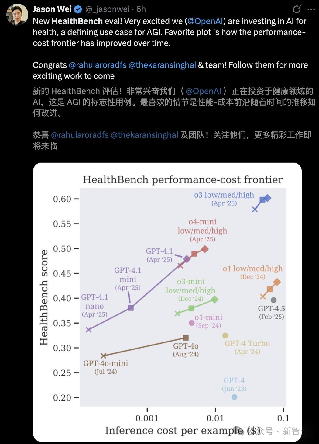 o3完爆人类医生，OpenAI基准直击AGI