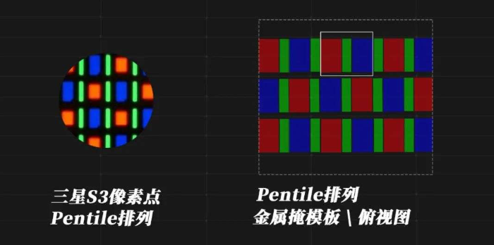 手机不再怕烧屏了?“满血”版OLED要来了