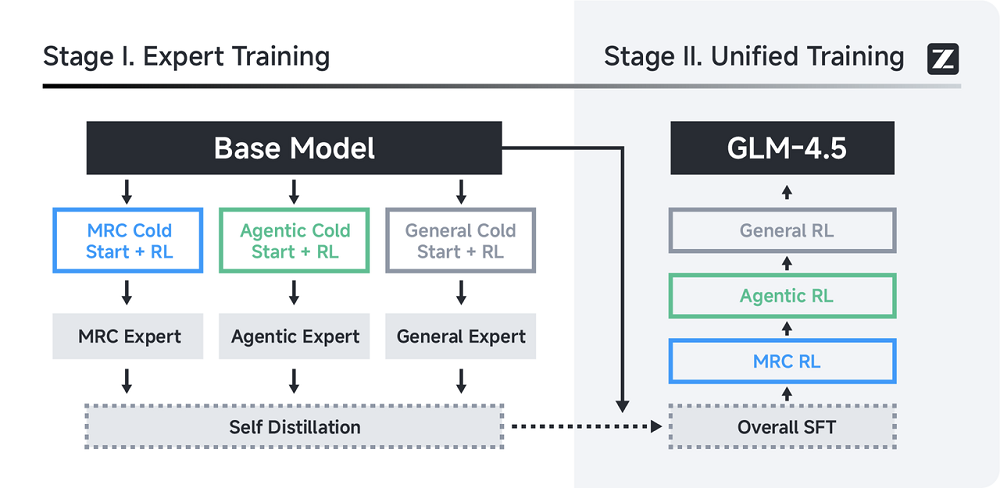 又一国产旗舰模型开源,海外网友:中国AI开源四巨头已成
