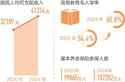 回望“十四五”,想起总书记这句话