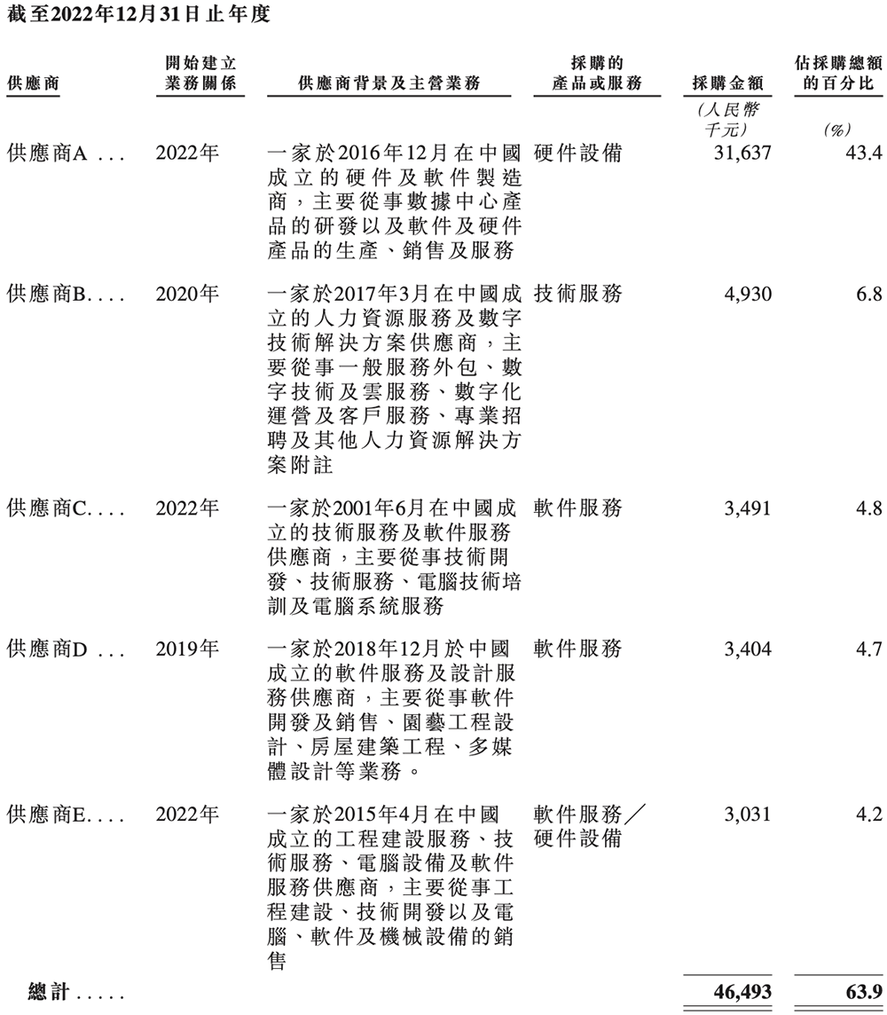 北京“克隆地球”头号玩家,赴港IPO