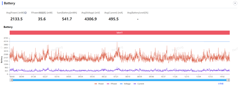 23.5小时霸榜续航榜!vivo Y300i体验评测:超高颜值的一款耐造神机
