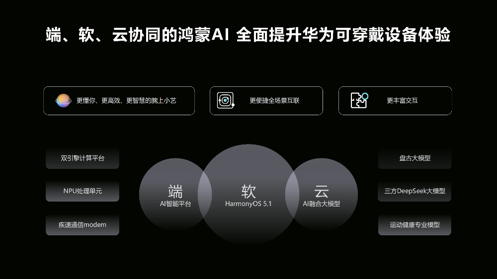 鸿蒙AI手表要来了!官宣6月11日发布:首搭盘古大模型+DeepSeek