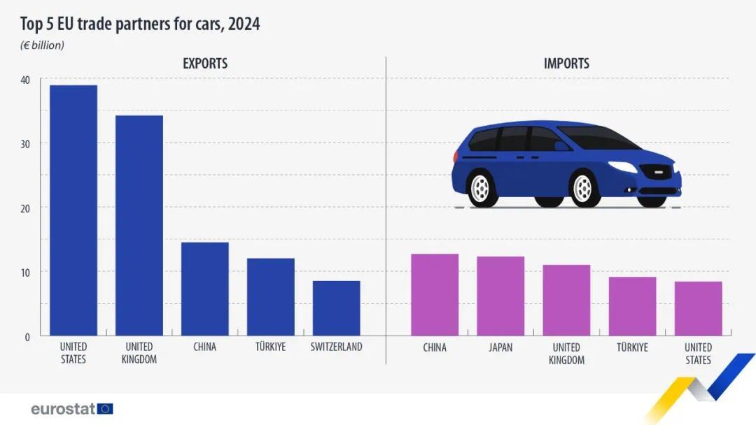 2024年欧盟贸易伙伴前五名