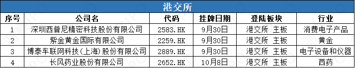 数据来源:公开信息;图表制作:洞察IPO