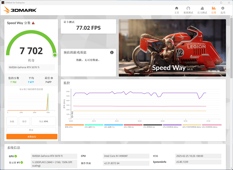 耕升RTX 5070 Ti炫光·超OC显卡评测:外形紧凑 性能不打折