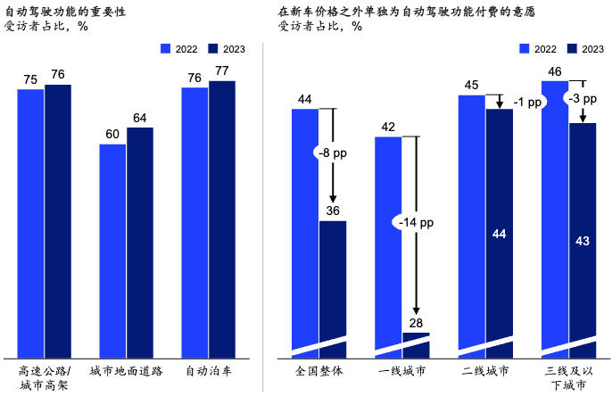 图自:麦肯锡《2024年中国汽车消费者洞察》