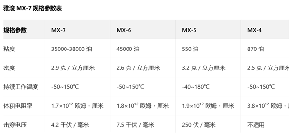 Arctic发布迄今最牛散热硅脂:全新配方 降温2.3℃