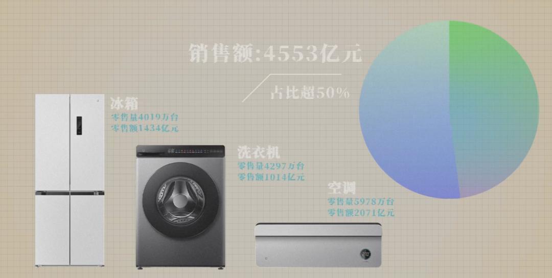 摸着雷军过河,国补猛药为何难解家电巨头焦虑?