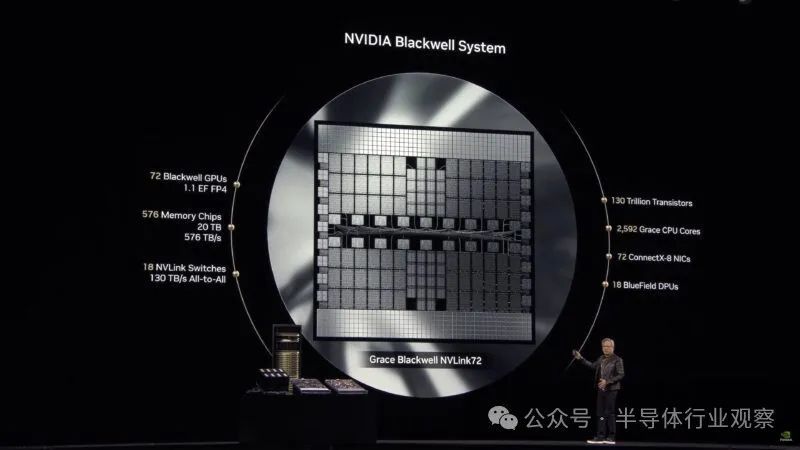 下一代GPU发布,硅光隆重登场,英伟达还能火多久?