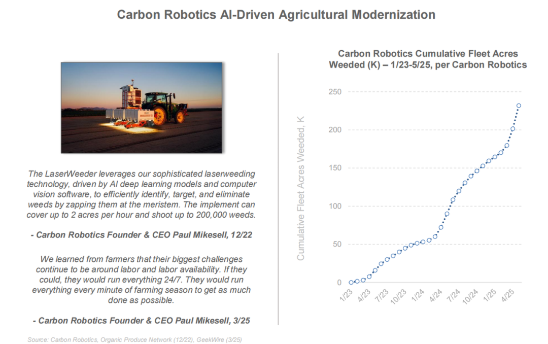 互联网女皇 AI 报告全解读:AI 劳动力暴涨 400%,这些人面临最大职业危机