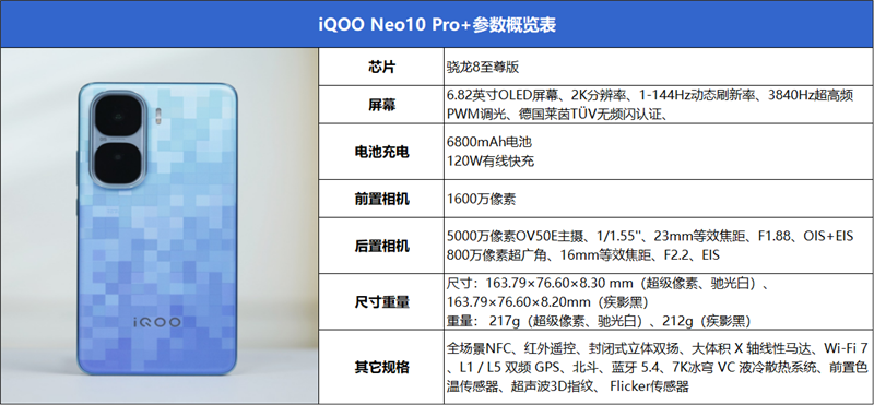同档唯一骁龙8至尊版双芯!iQOO Neo10 Pro+评测:2K/144FPS爽玩吃鸡