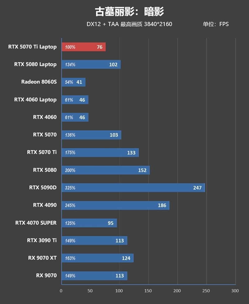 7999元的i9-13900HX + RTX 5070 Ti游戏本你会买吗!七彩虹隐星P16 Pro笔记本首发评测