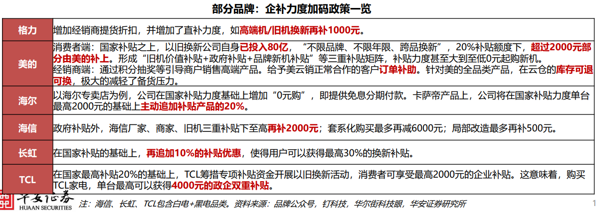 来源：华安证券