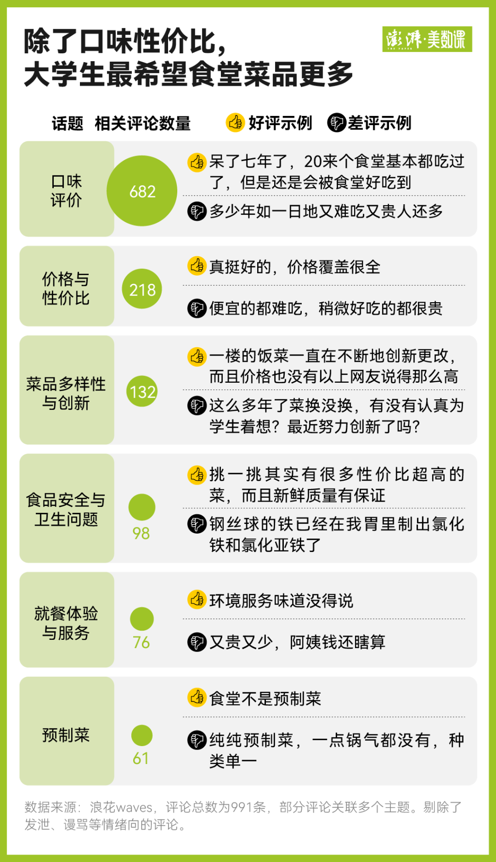 帝王蟹“进出”高校食堂之争背后:大学生们的口味早变了