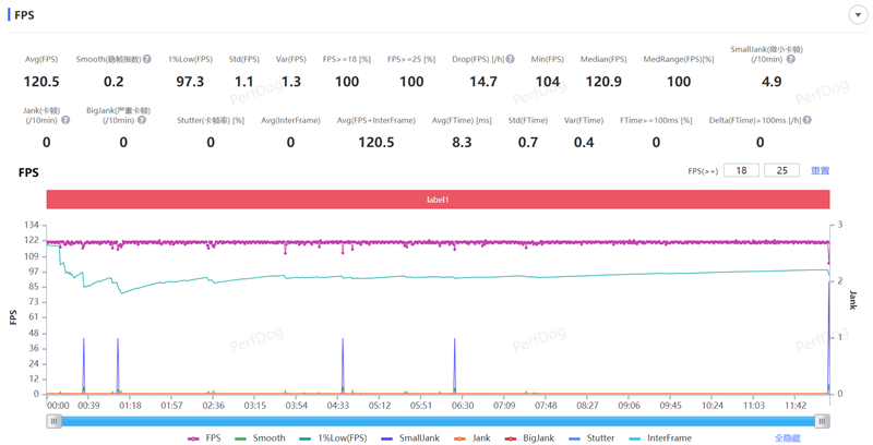 性能、续航双屠夫！真我Neo7 SE评测：2K档最懂年轻人的电竞手机