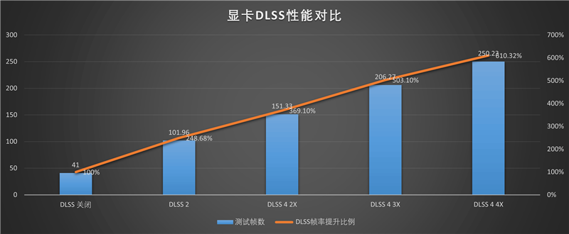 电竞叛客RTX 5070 Ti MAX显卡评测:300W性能释放畅玩4K 隐藏电源线设计海景房绝配
