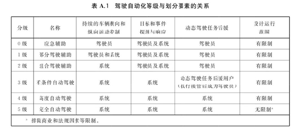 再吹“智驾”可能判刑!车企真要挨铁拳了