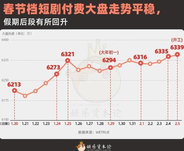 图源:娱乐资本论