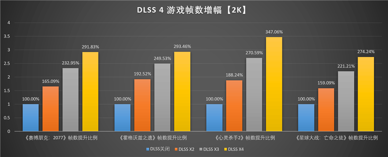 映众RTX 5060 Ti曜夜16GB显卡评测:小巧简约 DLSS 4表现亮眼