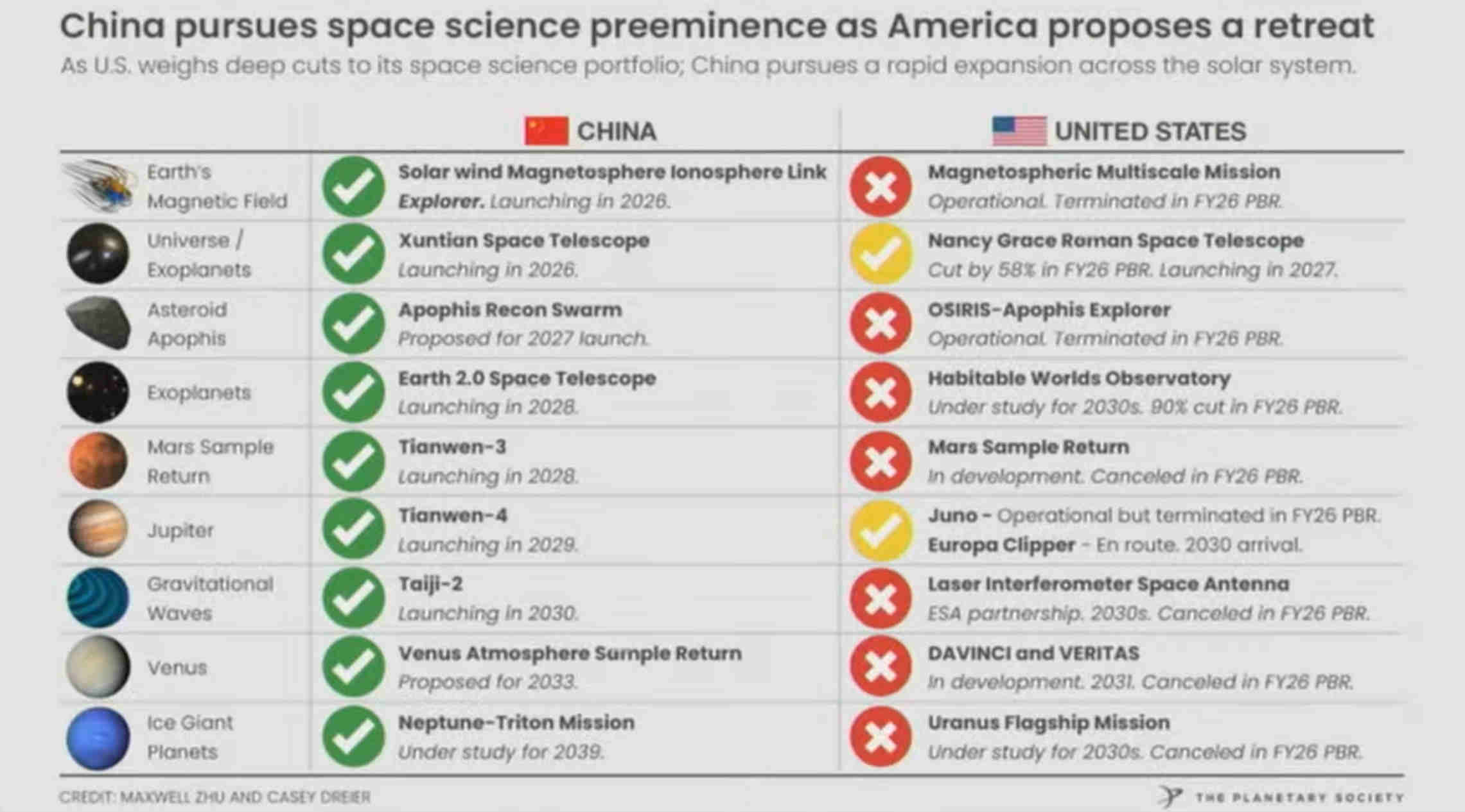 中美太空任务进度对比 听证会视频截图