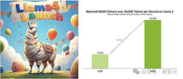 刚刚,Llama 4深夜开源击败DeepSeek V3!2万亿多模态巨兽抢回王座