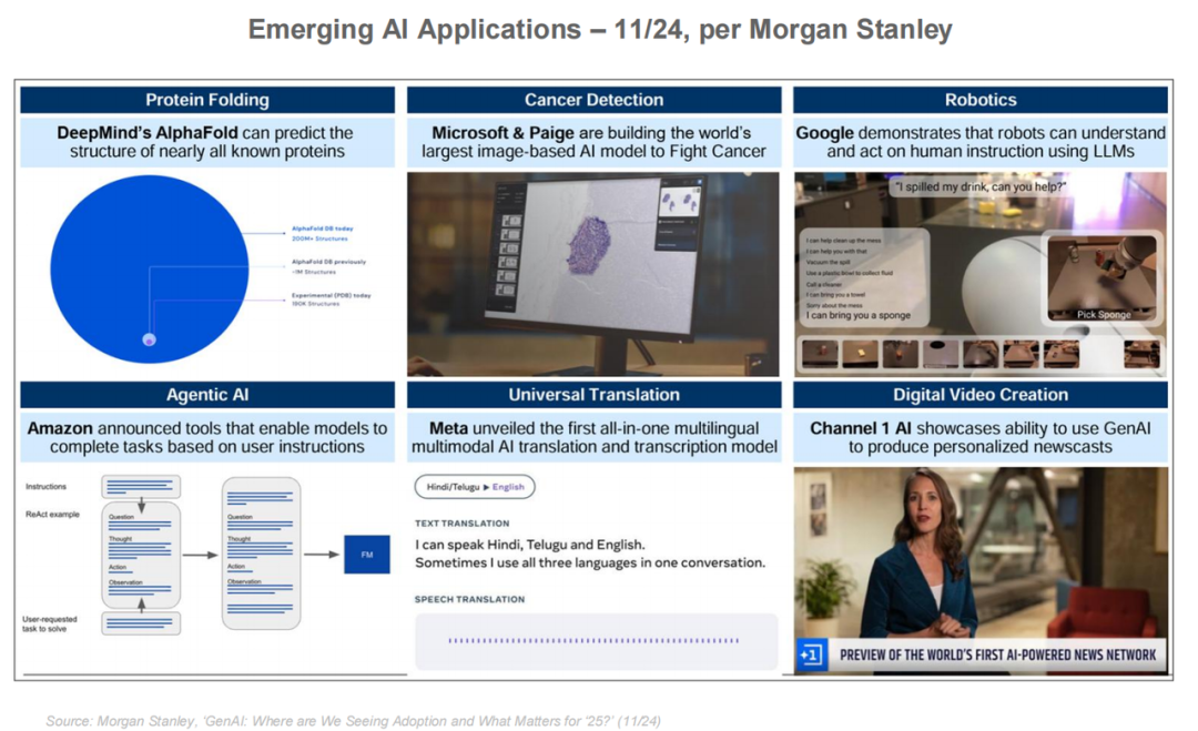 互联网女皇 AI 报告全解读:AI 劳动力暴涨 400%,这些人面临最大职业危机
