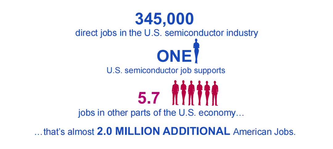 美国半导体,太强了