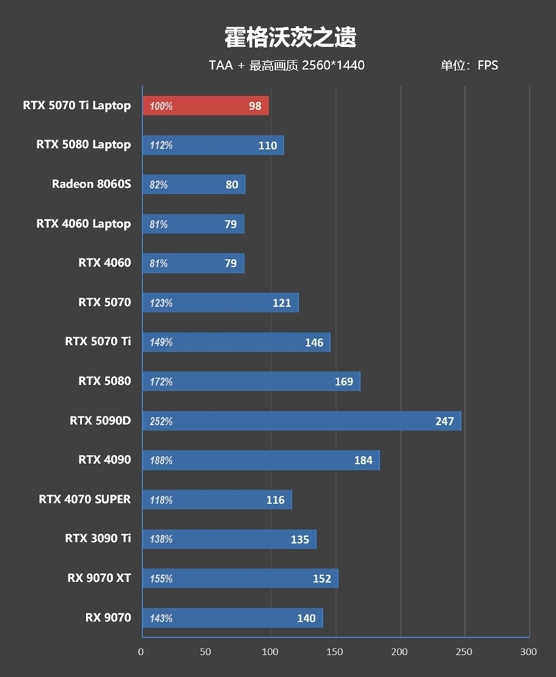 7999元的i9-13900HX + RTX 5070 Ti游戏本你会买吗!七彩虹隐星P16 Pro笔记本首发评测