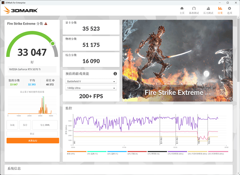 电竞叛客RTX 5070 Ti MAX显卡评测:300W性能释放畅玩4K 隐藏电源线设计海景房绝配