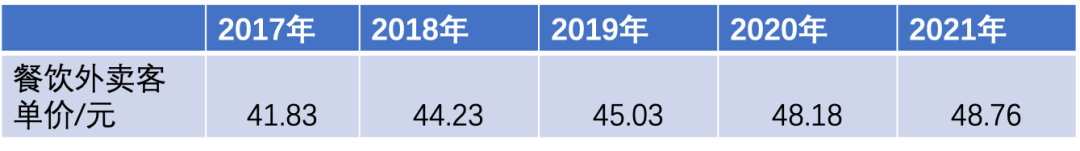 美团上线商圈功能,外卖供给侧再推新品