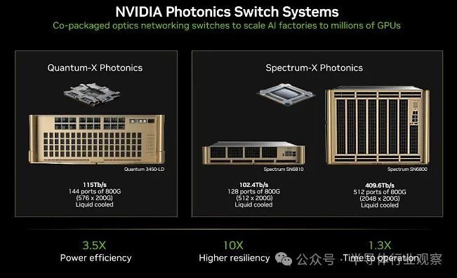 下一代GPU发布,硅光隆重登场,英伟达还能火多久?