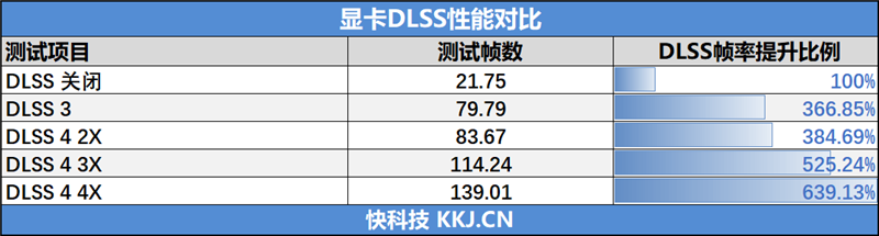 影驰RTX 5060 Ti金属大师白金版16GB MAX OC评测:DLSS 4加持4K游戏轻松流畅 纯白设计完美匹配影驰全家桶