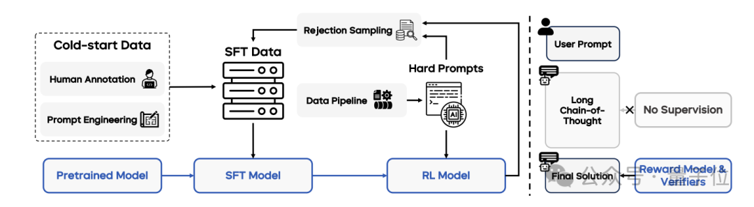 看图猜位置不输o3!字节发布Seed1.5-VL多模态推理模型,在60个主流基准测试中拿下38项第一