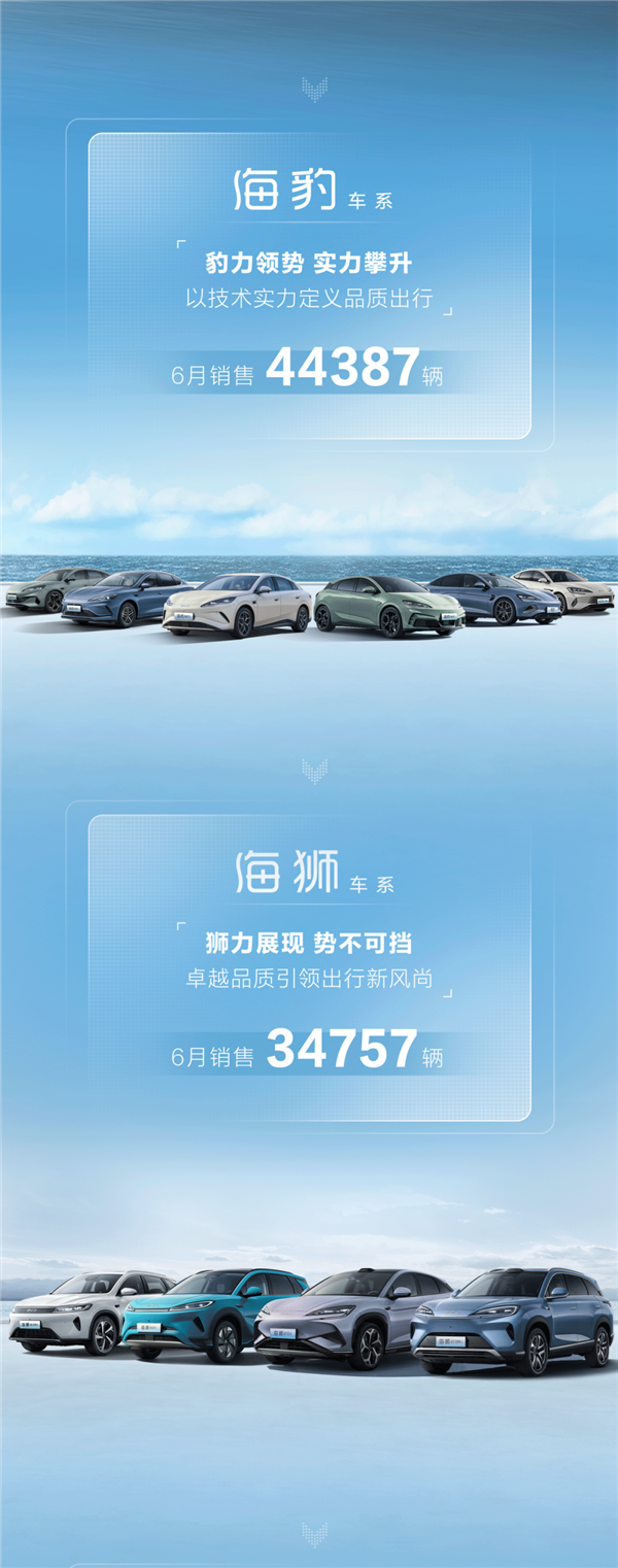 全系爆款 比亚迪海洋网今年销量已破100万辆