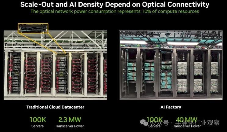 下一代GPU发布,硅光隆重登场,英伟达还能火多久?