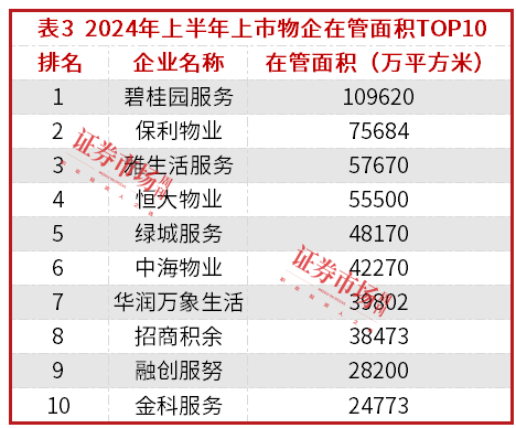 房企变阵：代建、商业与物业构建“第二增长极”