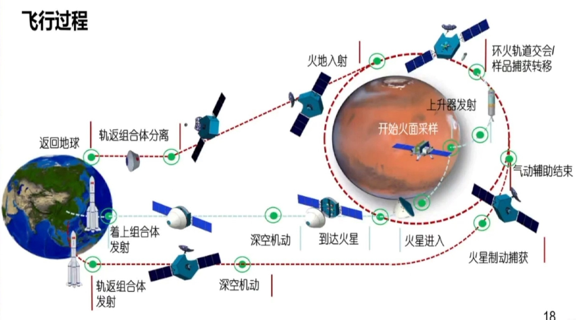 天问三号任务概况 CNSA